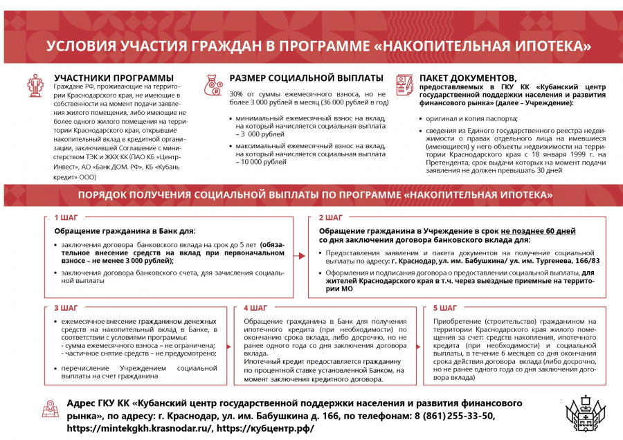 НАКОПИТЕЛЬНАЯ ИПОТЕКА  жилье, доступное каждому! 
