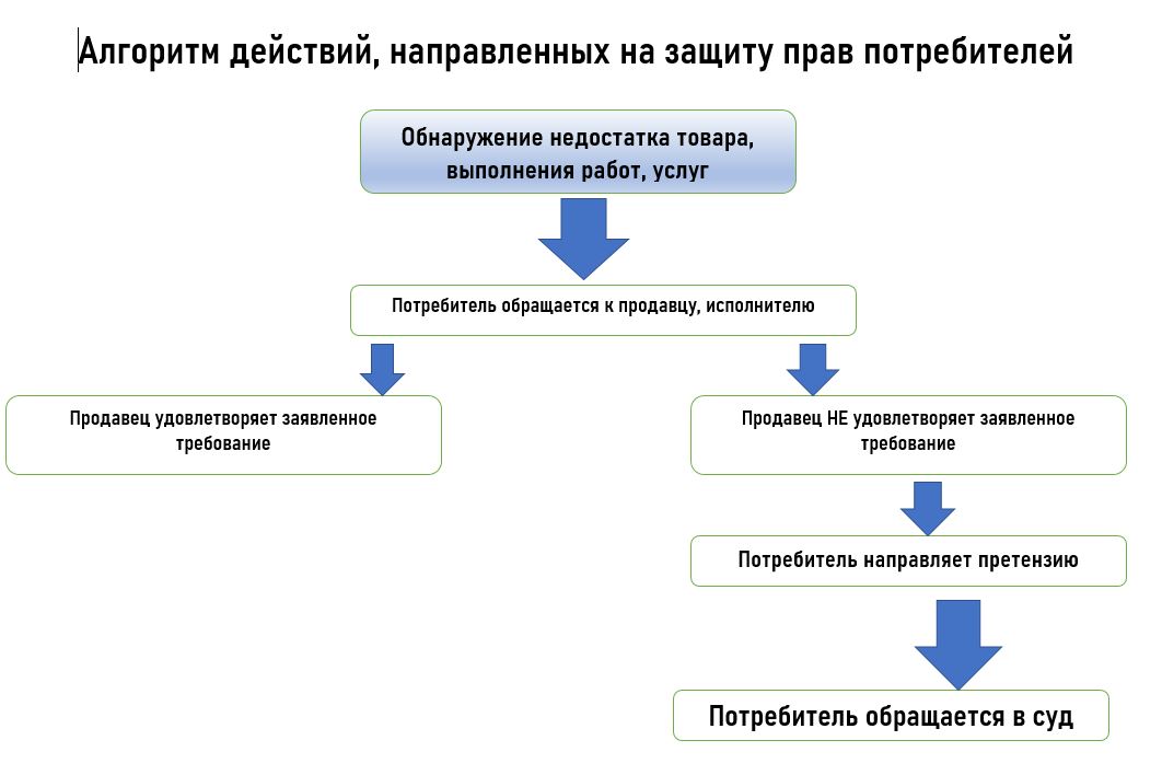 ЗАКОН О ЗАЩИТЕ ПРАВ ПОТРЕБИТЕЛЕЙ