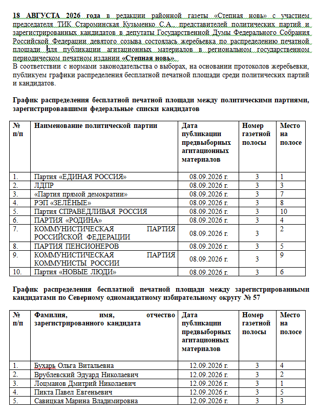 18 АВГУСТА 2026 года в редакции районной газеты «Степная новь» состоялась жеребьевка по распределению печатной площади для публикации агитационных материалов