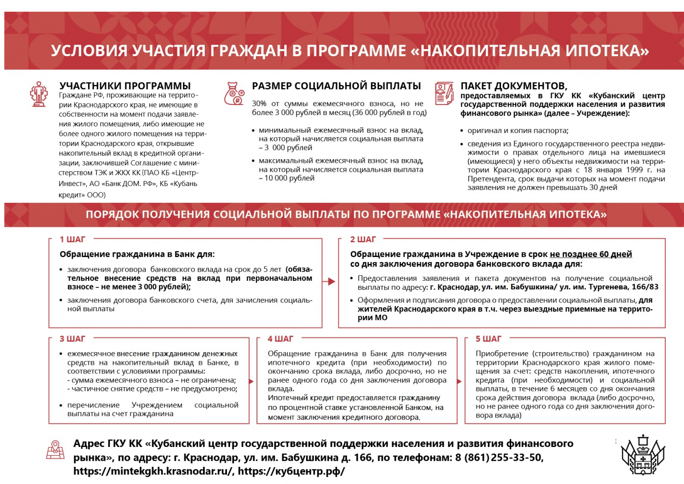 НАКОПИТЕЛЬНАЯ ИПОТЕКА  жилье, доступное каждому! 