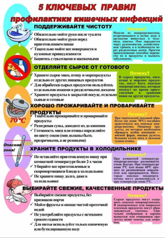  Напоминаем о кишечных инфекциях