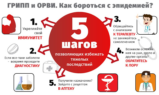 Памятка по профилактике гриппа и ОРВИ