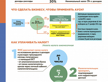 1 января 2025 года на территории края вводится новый налоговый режим – АвтоУСН.