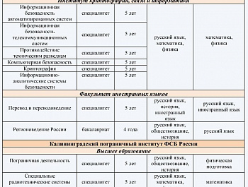 Присоединяйся к команде ФСБ России