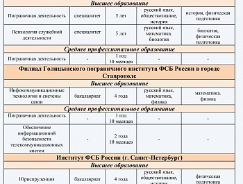 Присоединяйся к команде ФСБ России