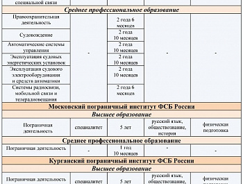 Присоединяйся к команде ФСБ России